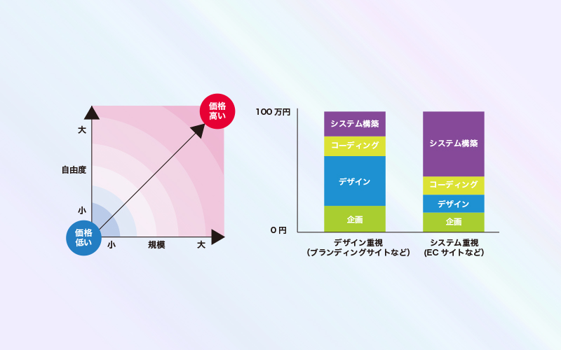 web相場